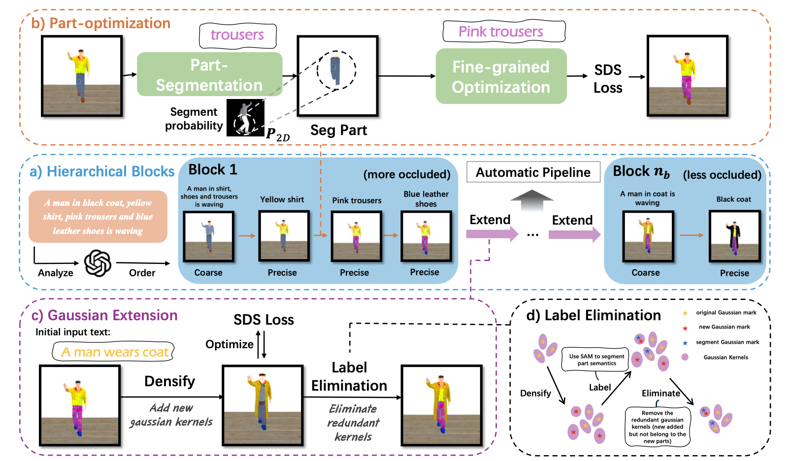 Method overview