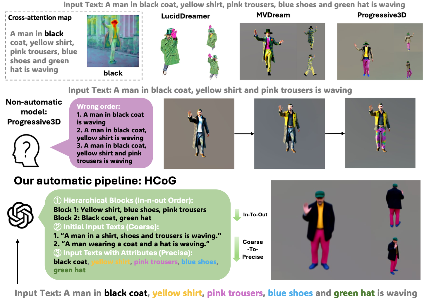 Problem and our method example